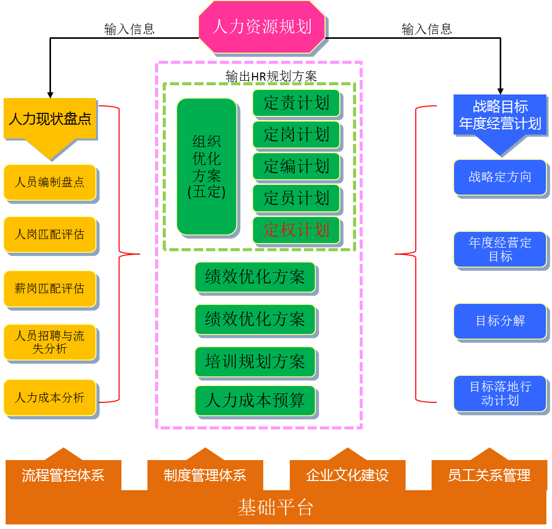 HR规划.png