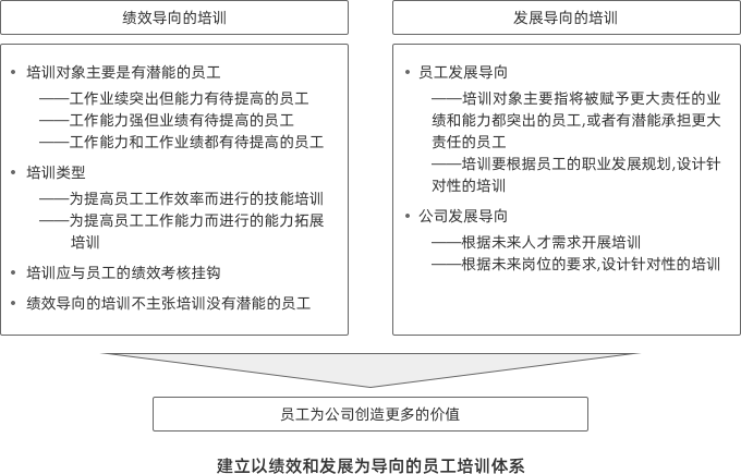 绩效管理体系