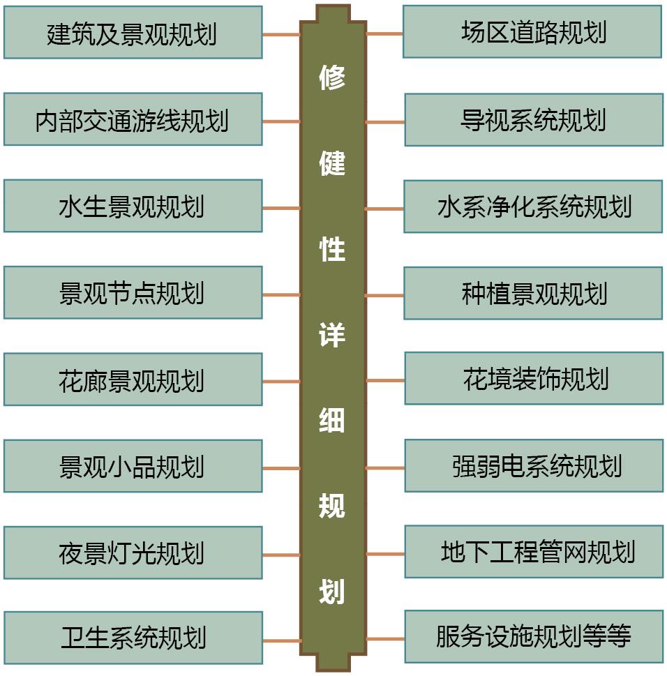 修建性详细规划.jpg
