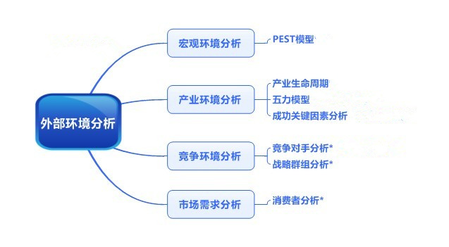 外部环境分析内容_副本.jpg