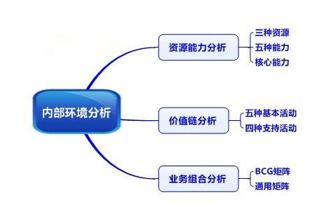 内部环境分析内容_副本.jpg