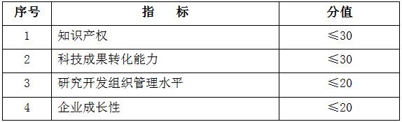 四项指标分值结构