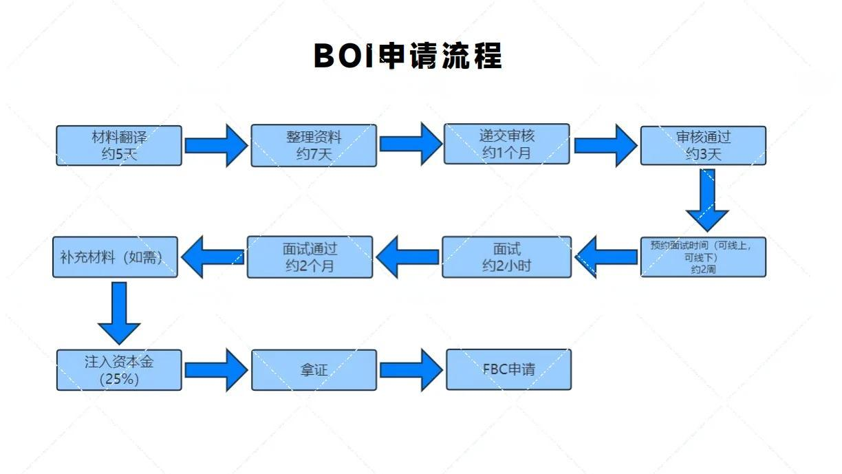 泰国BOI资质申请【最全攻略】：流程+税收减免政策，一篇读懂投资要点！