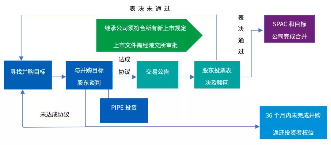 为你解读港版SPAC（上市企业篇）