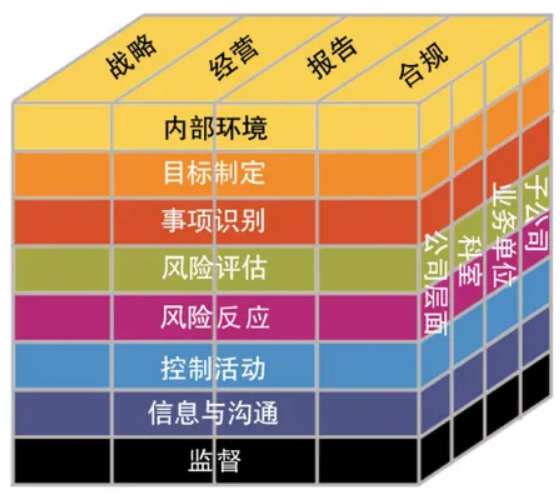 行政事业单位内部控制报告管理制...