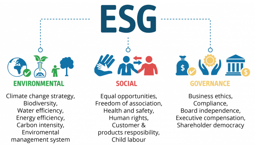 ESG的前世今生