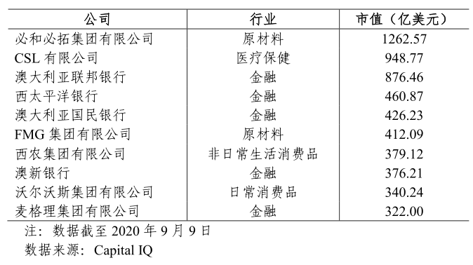 澳大利亚证券交易所排名前 10 的...