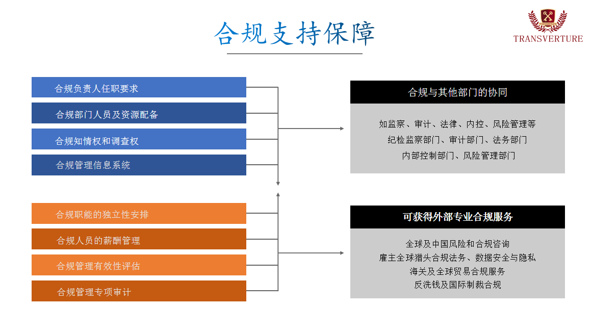 合规支持保障