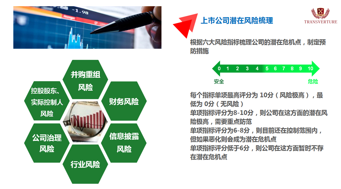 上市公司潜在风险梳理